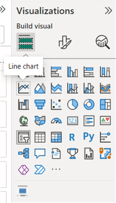 Creating a Line Chart