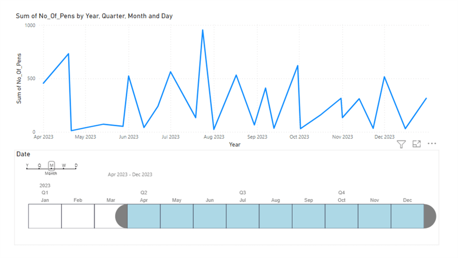 Line Chart and Timeline Slicer in Unison