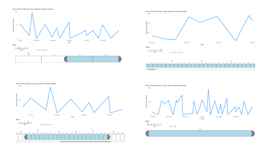 Using the Timeline Slicer