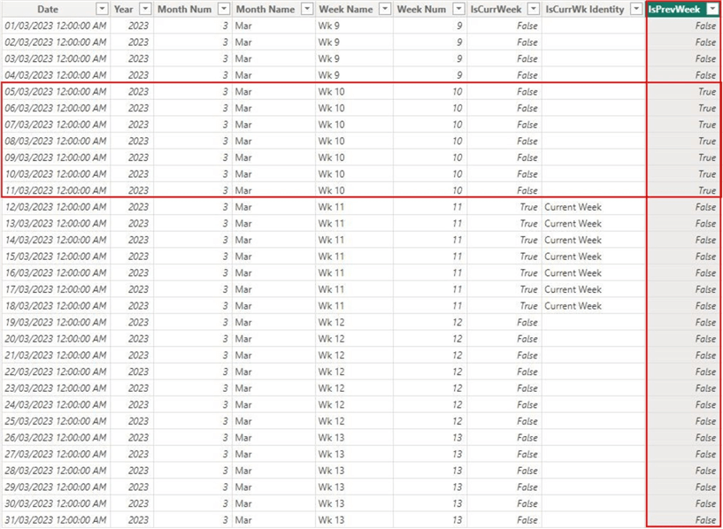 Identifying Previous Week on a Dates Table