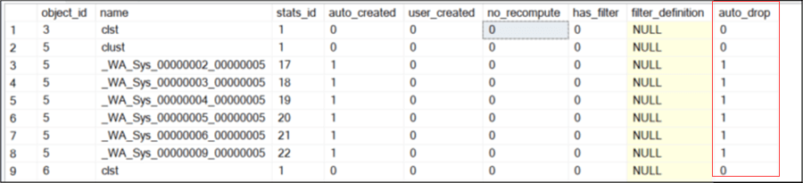sys.stats view
