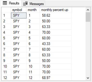 query results