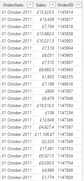 Sample demo table with Order dates, Sales, and OrderID columns