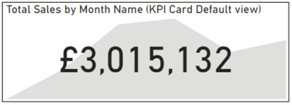 Display behaviour of a KPI visual
