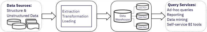 Figure 4 The Hub-and-Spoke Architecture
