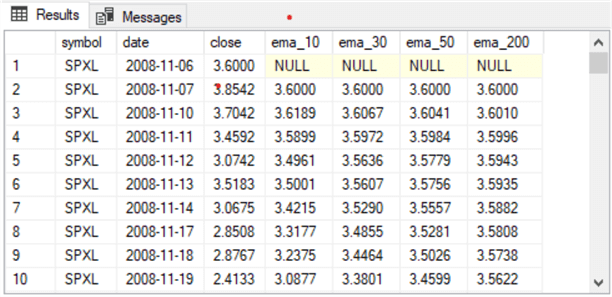Selected Views of the Underlying Source Data