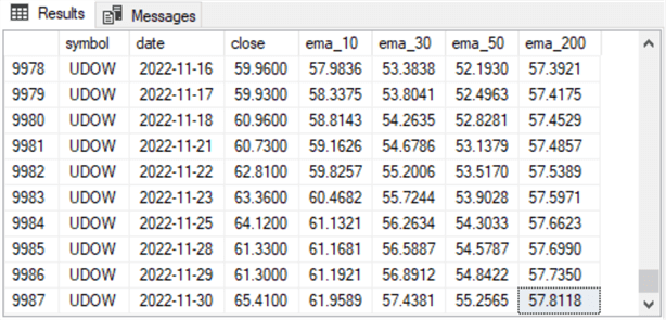 Selected Views of the Underlying Source Data