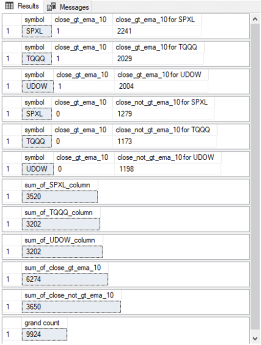 Computing Observed Contingency Cell, Column, Row, and Grand Counts