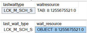 table and object locks
