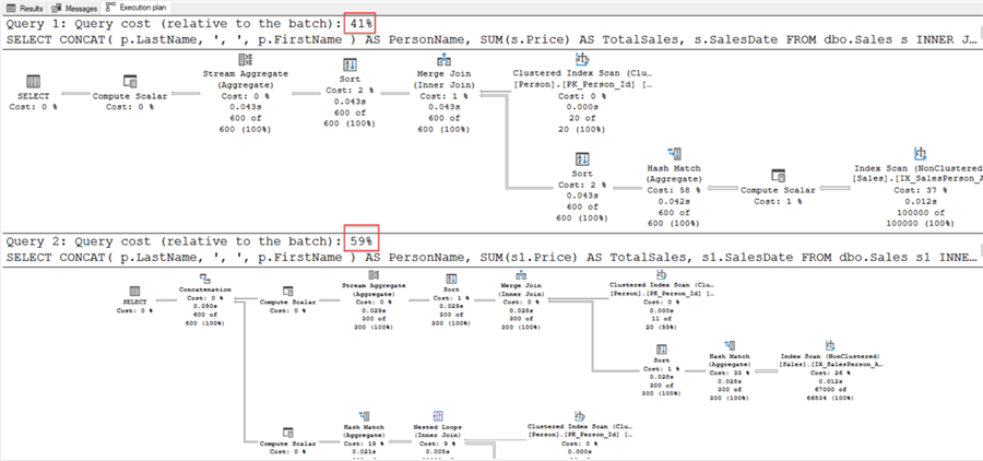 Execution Plan from both queries in one batch.