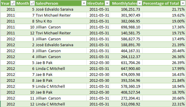 Excel data