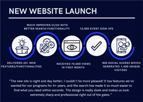 example Impact Report for a newly revamped website