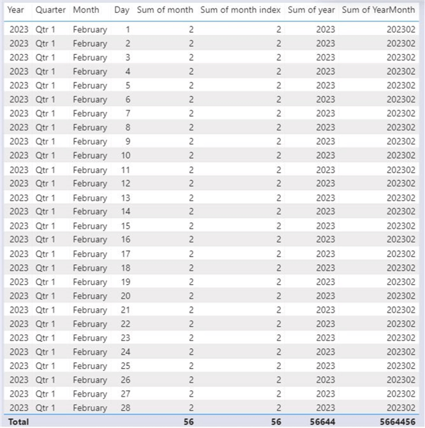 Our newly created date table