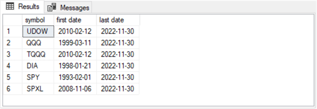 first and last dates from [DataScience].[dbo].[emas_for_model]