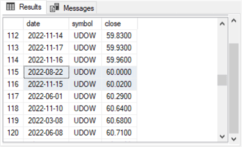 list rows with date in 2022 used for validating median computation