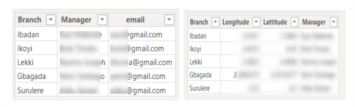 Create a Relationship Between the User and the Role Table