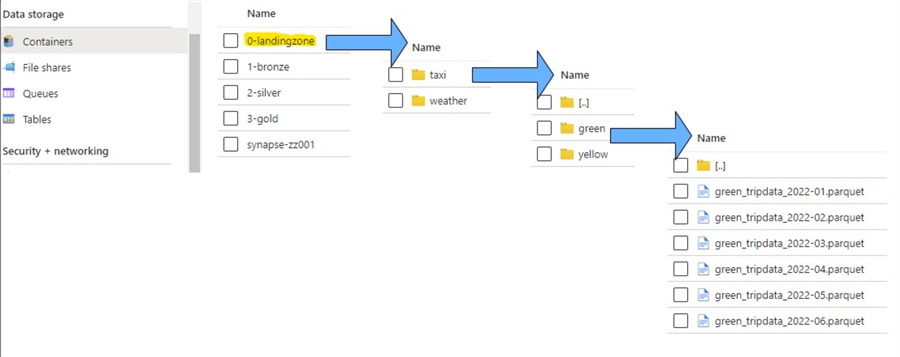 Landing Zone folder structure for taxi data