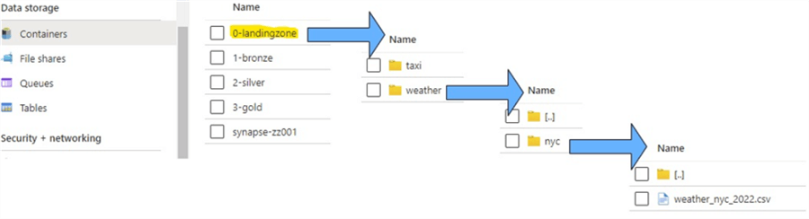 landing zone folder structure for weather data