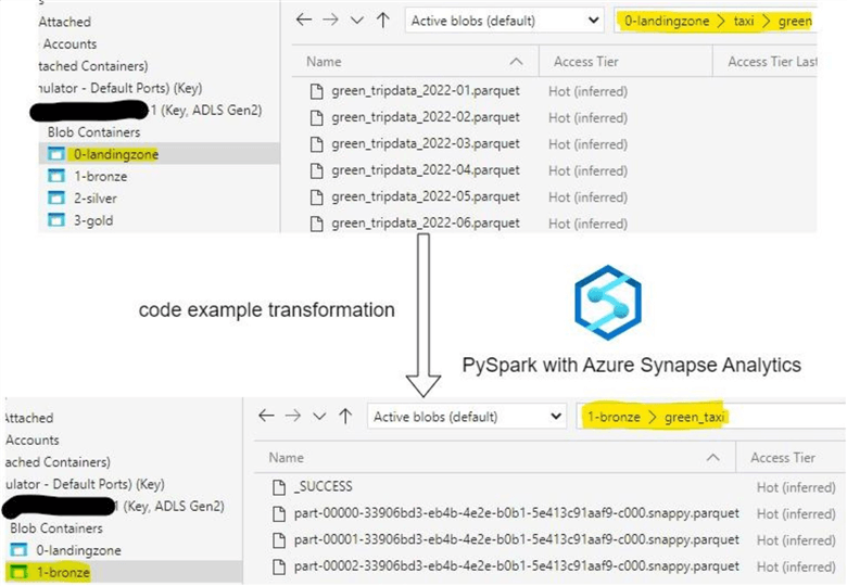 Bronze layer file transformation