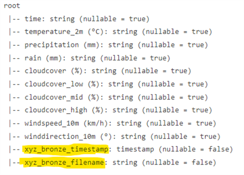 PrintSchema() of weather data showing timestamp and filename columns
