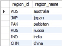 Dimension location table