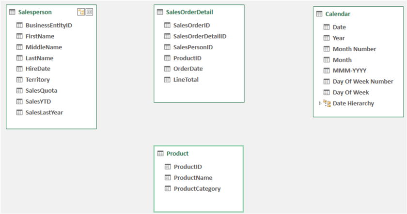 Figure 16 The data model with four tables