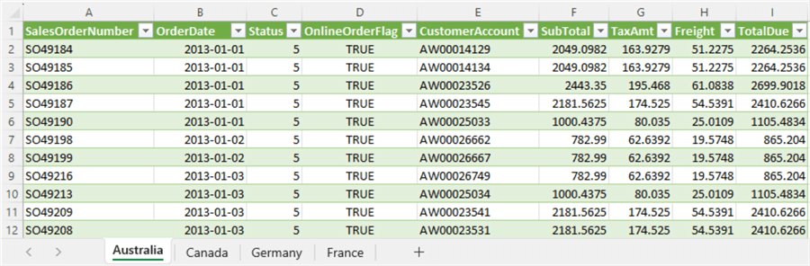 Sample data in the working file