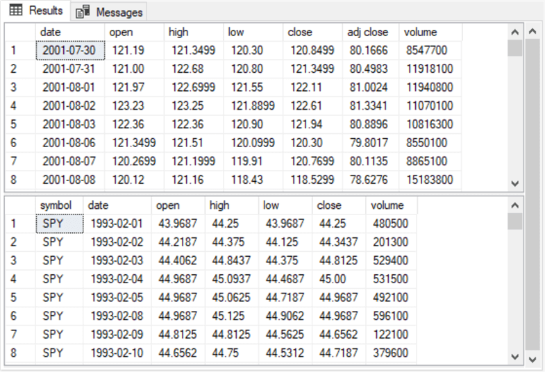 query results