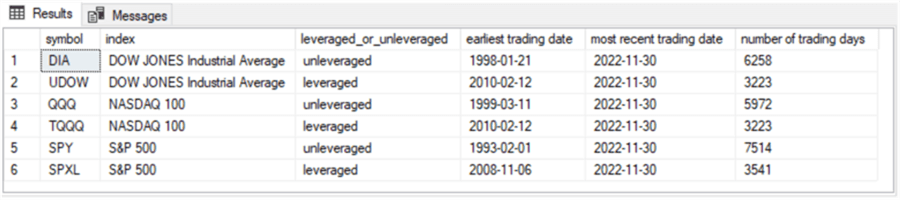 stock data