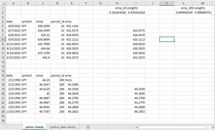 stock data