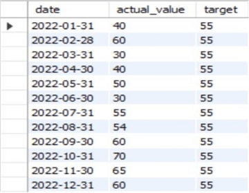 Dividends table