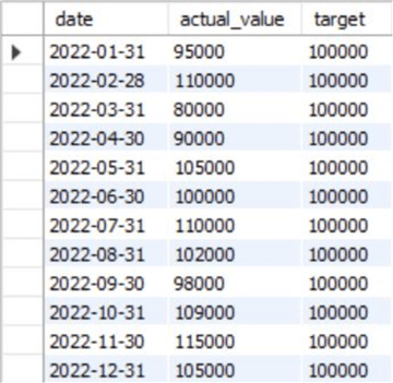 Net profit table