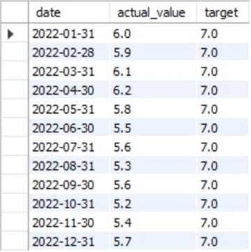 Employee engagement feedback score table