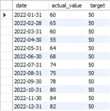 Labor efficiency table