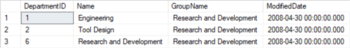 Not Equal in SQL WHERE Clause