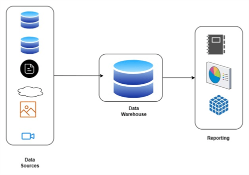 diagram of data warehouse