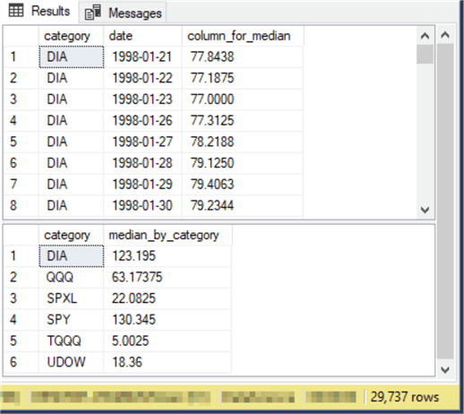A Stored Procedure for the Medians of a Group of Categories