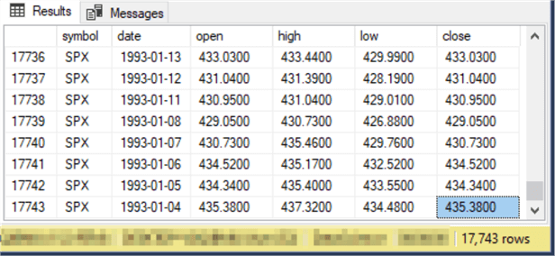 last eight rows from the #temp_ohlc_values_for_indexes_with_symbol table 