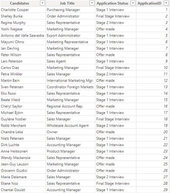 Sample recruitment dataset for demo