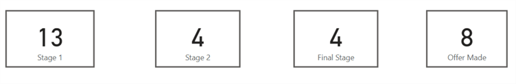 Image with Blank buttons overlayed over Card visuals in Power BI canvas