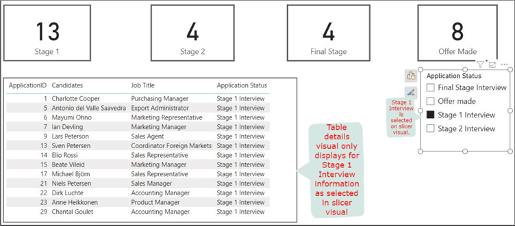 Image showing behaviour of a details table visual in a Power BI canvas when a slicer selection is made