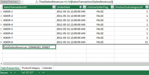 Figure 12 Create a measure to compute the total sales revenue.