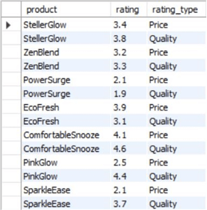 Survey table