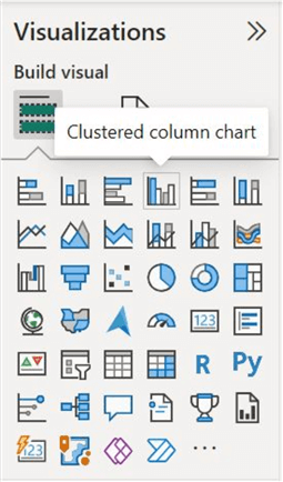 Visualizations panel