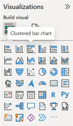 Visualizations panel