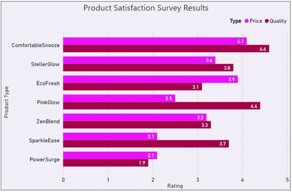 Final formatted version of clustered bar chart