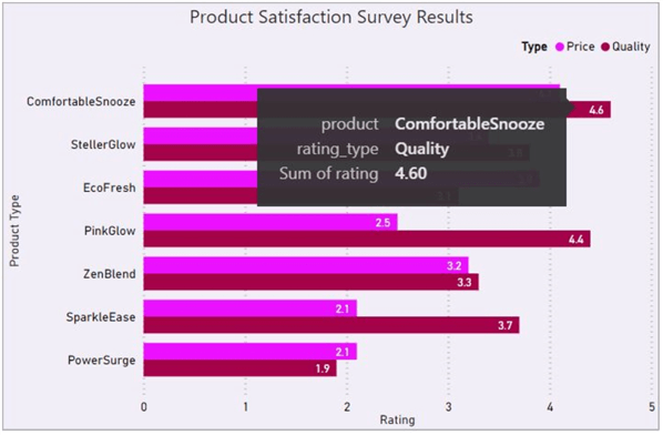 Interacting with the clustered barchart