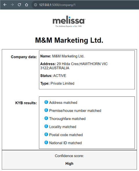 test business Australia