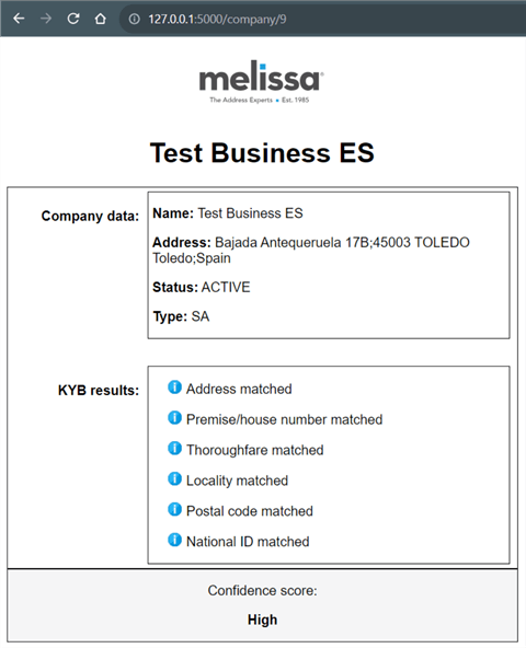 test business Spain