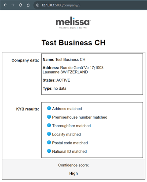 test business Switzerland